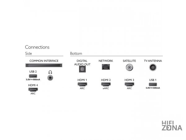 Телевизор Philips The One 70PUS8506/60